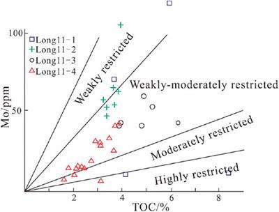 Development Characteristics of Shale Lithofacies in the Longmaxi Formation and their Main Controlling Factors in the Changning Area, South Sichuan Basin, SW China